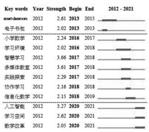 width=232,height=206,dpi=110