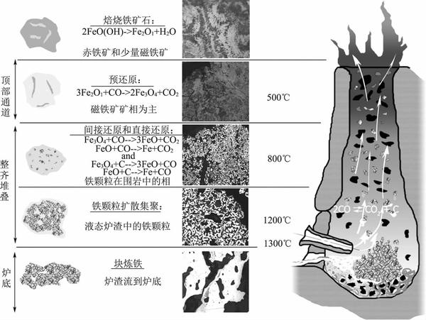 width=544,height=409,dpi=110