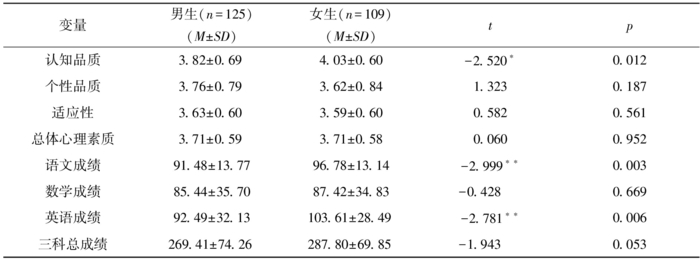 width=692,height=258,dpi=110